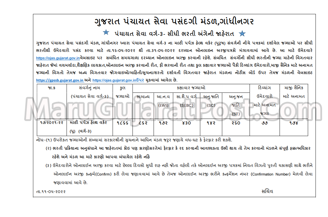 New Maru Gujarat Bharti Upcoming 1866 MPHW Bharti 2022 Gujarat