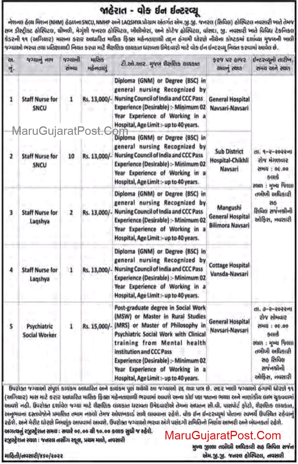 psychiatric social worker salary in india