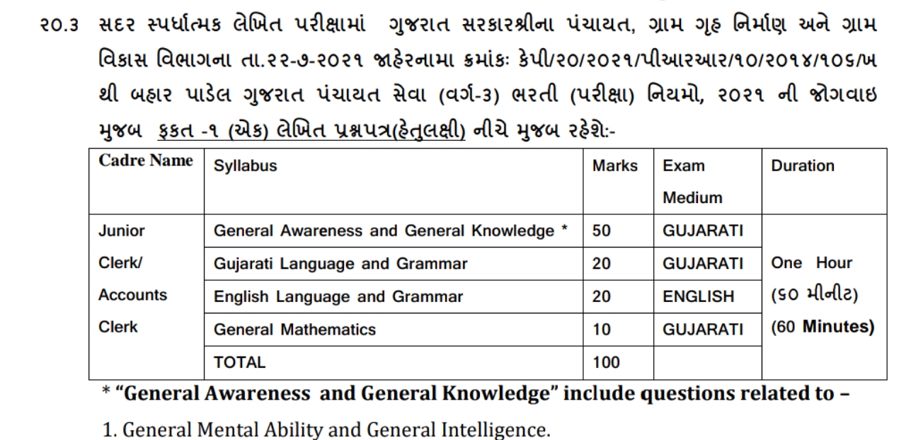 Junior Clerk Syllabus