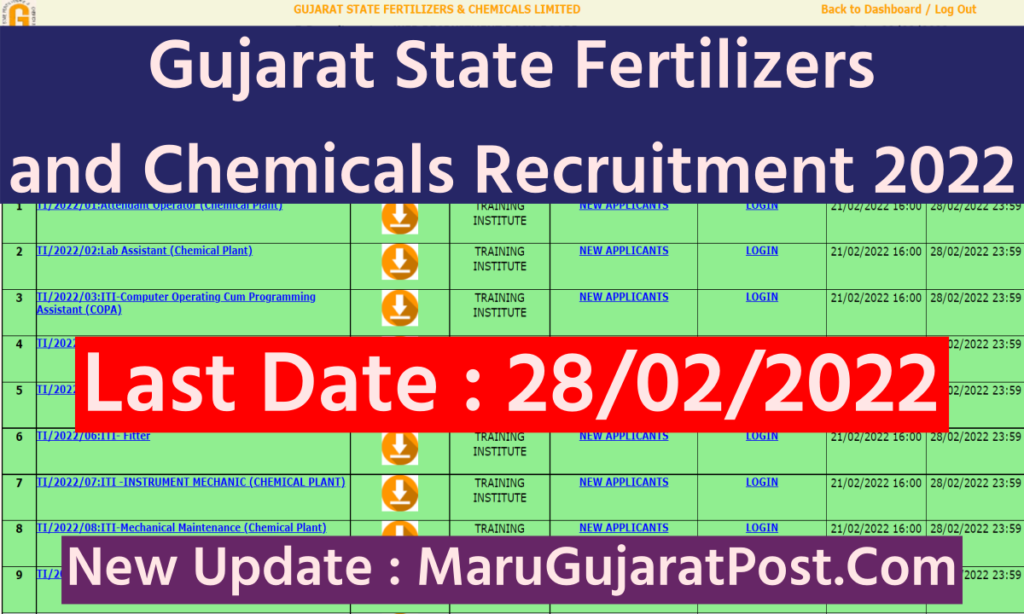 Gujarat State Fertilizers and Chemicals Recruitment 2022 