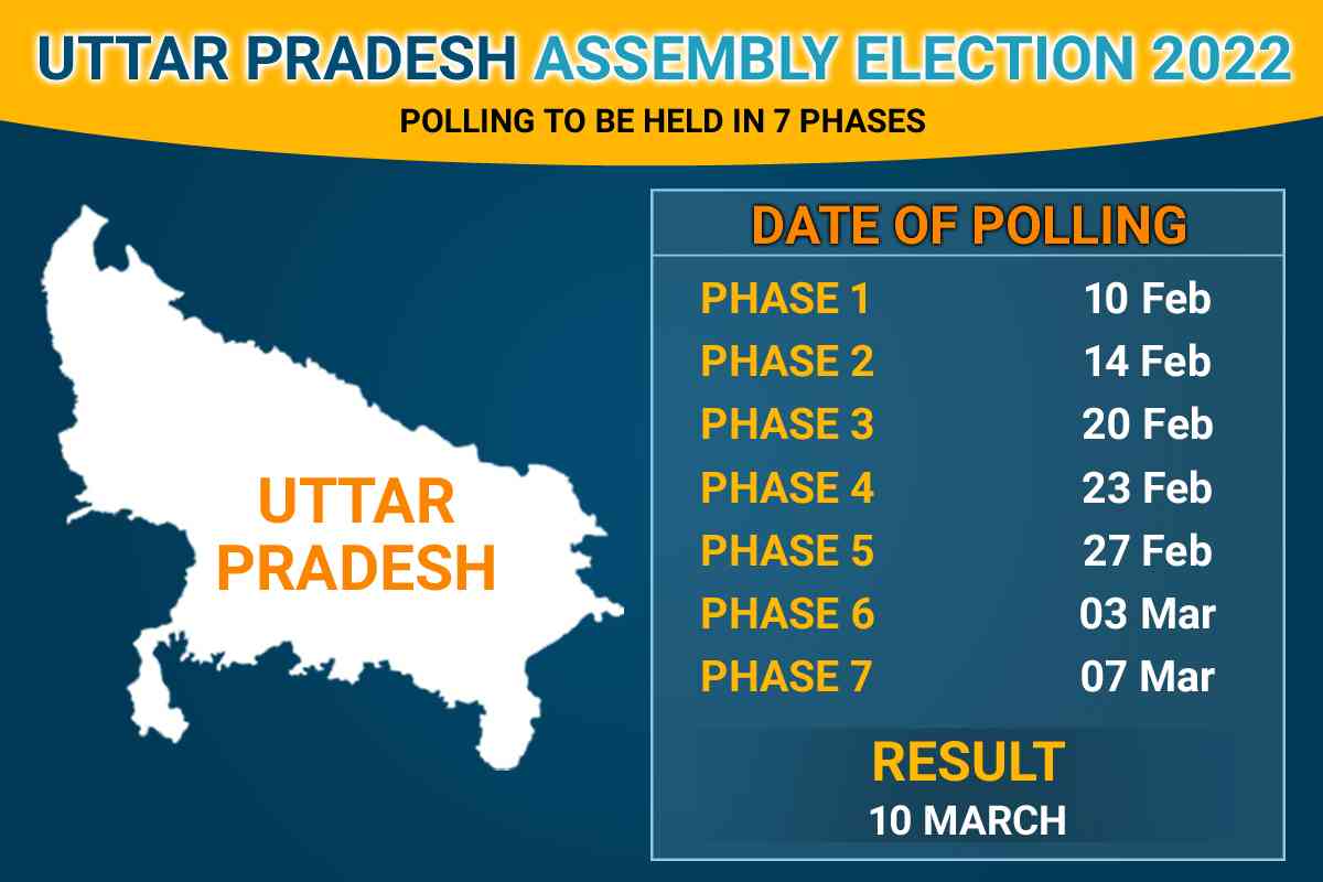 UP Election Result 2022, Winning MLA List, Live Counting