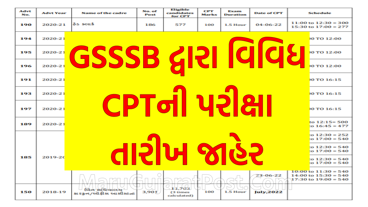 GSSSB CPT Exam Date 2022 gsssb.gujarat.gov.in