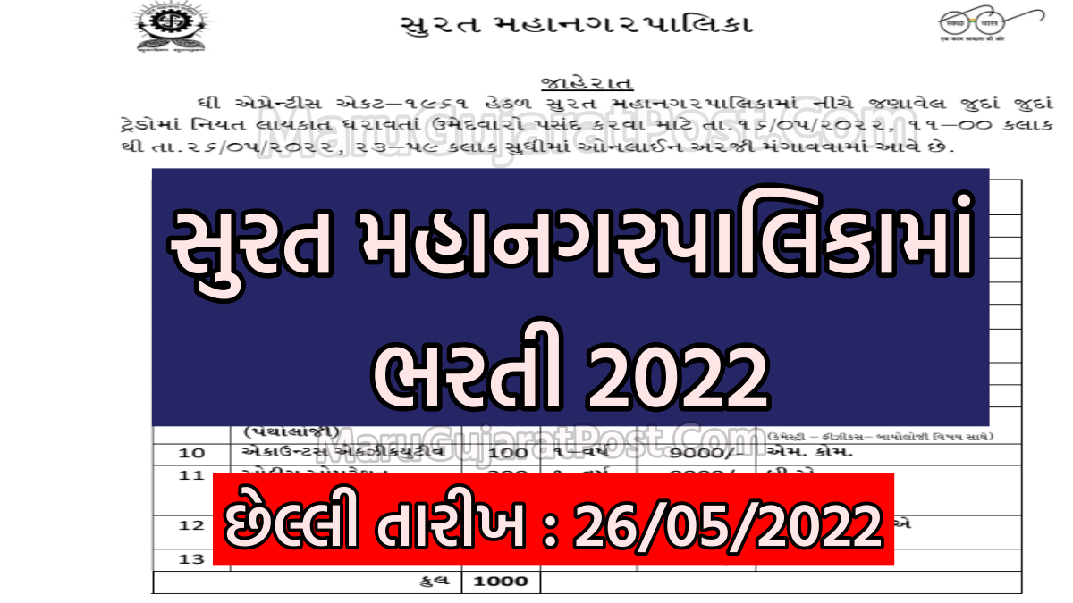 [ Today Last Date ] Smc Apprentice Bharti 2022 