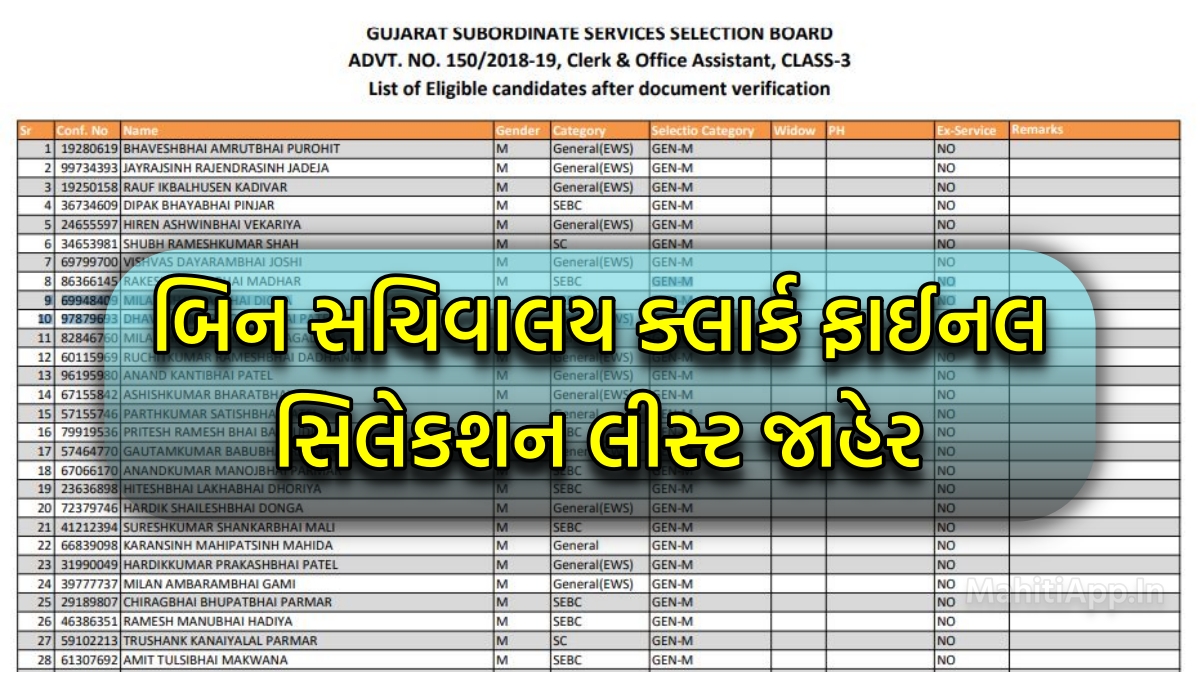Bin Sachivalay Clerk Selection List 2022, gsssb.gujarat.gov.in