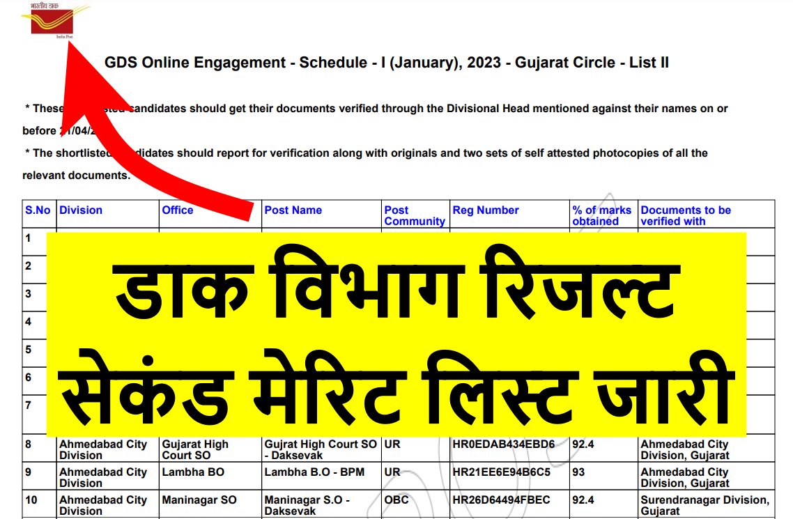 India Post GDS 2nd Merit List 2023 : डाक विभाग रिजल्ट सेकंड मेरिट लिस्ट ...