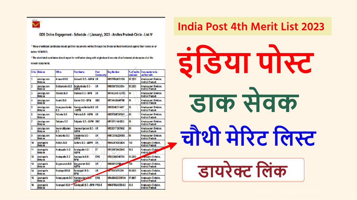 Indian Post Gds Th Merit List Direct List Download Link Indiapostgdsonline Gov In