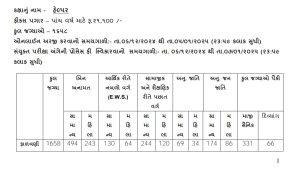 GSRTC Helper Bharti 2024 Gujarat