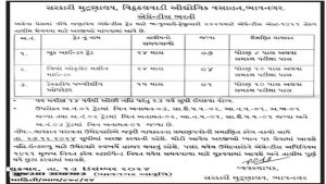 Government Printing Press Bhavnagar Recruitment 2024